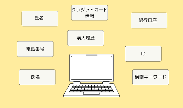 パソコンのデータ
