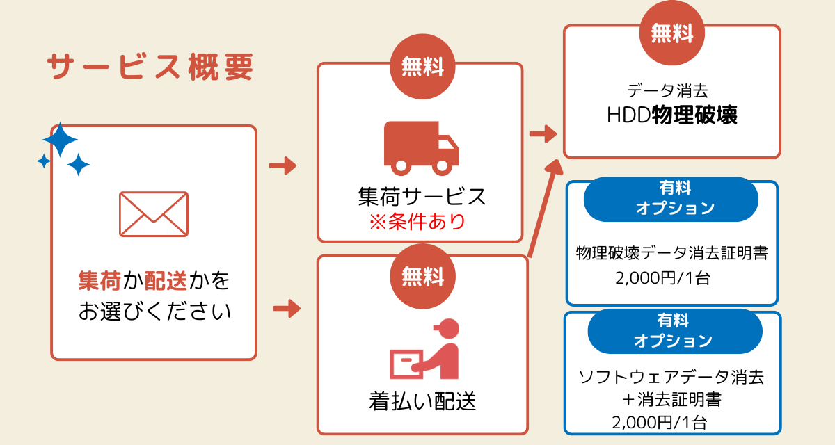 サービス概要pc