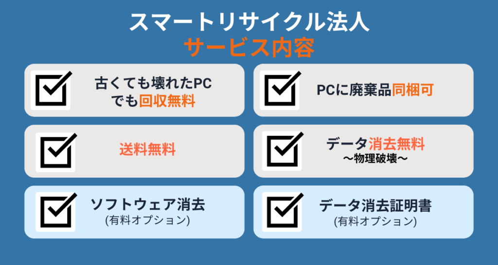 法人サービス内容