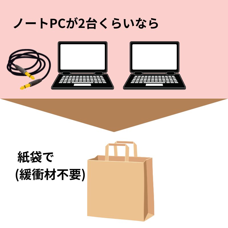 パソコンを紙袋に入れる例