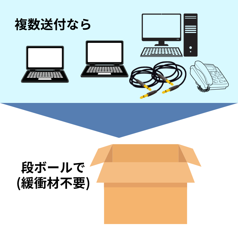 複数台のPCを送る場合
